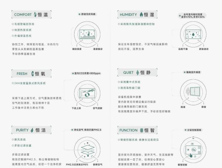 安澜府楼盘丨营销中心地址折扣多少丨澳门新葡京app皖投安澜府-皖投(图4)