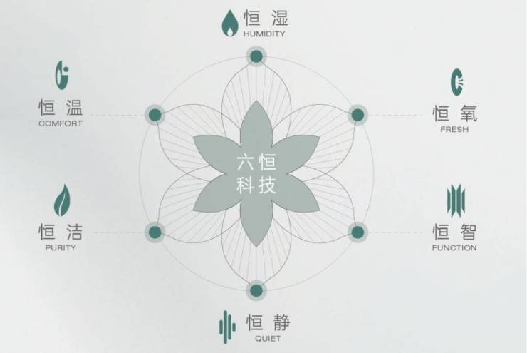 安澜府楼盘丨营销中心地址折扣多少丨澳门新葡京app皖投安澜府-皖投(图2)